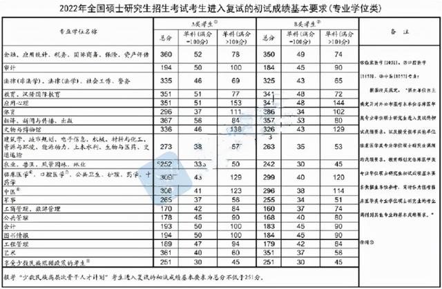 考研国家线什么时候公布，2022年考研国家线出炉时间（2023年考研国家线即将公布）