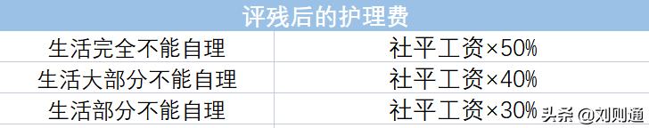 死亡伤残赔偿限额，工伤赔偿标准一览表死亡赔多少（交强险一万八包括误工费吗）