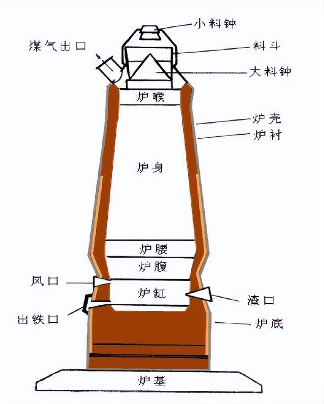 野外生存如何炼制铁，穿越必备知识土法炼钢