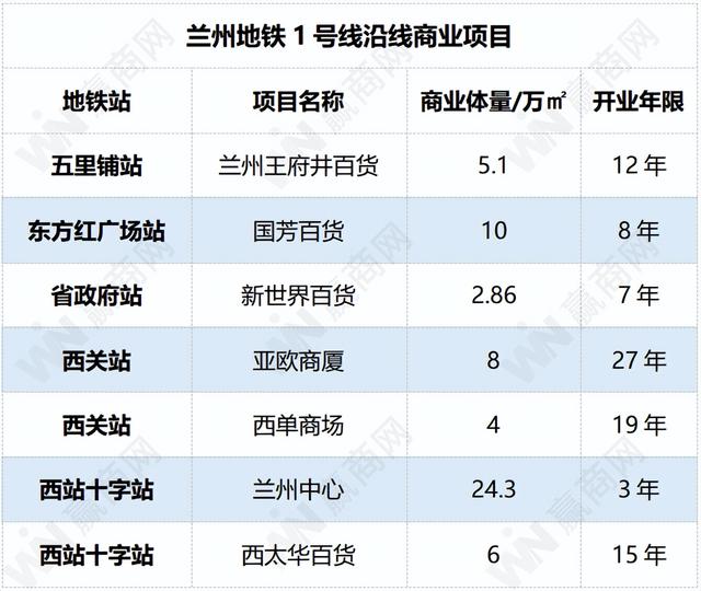 兰州地铁2号线线路图，兰州地铁二号线三期最新线路图（兰州轨道交通2号线预计明年建成通车）