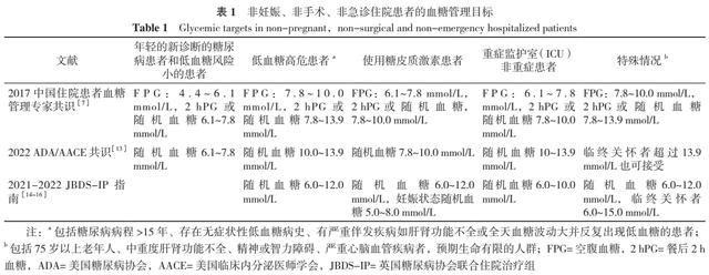 糖尿病住院知道(糖尿病住院知道病情吗)