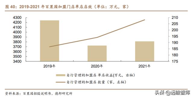 水果行业的商业模式，湖北水果店利用“水果便宜卖”