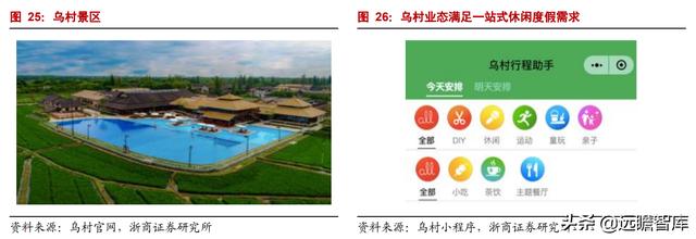 乌镇旅游风景区，古北水镇两大优质景区