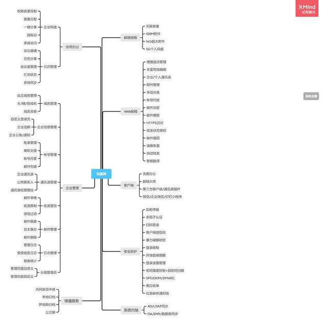 网易企业邮箱总体解决方案，网易企业邮箱的使用说明书