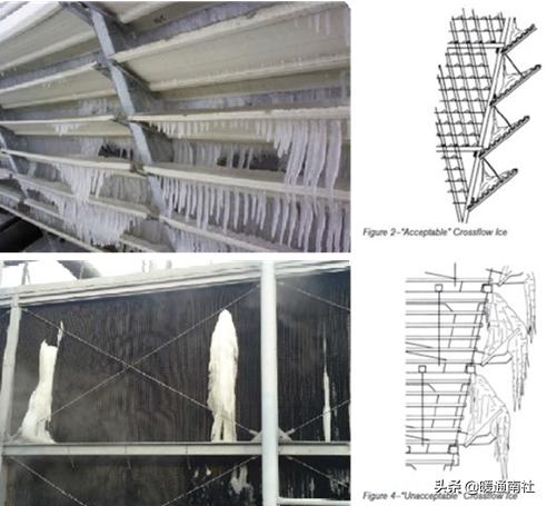 冷却塔详细参数，民用建筑冷却塔基础知识
