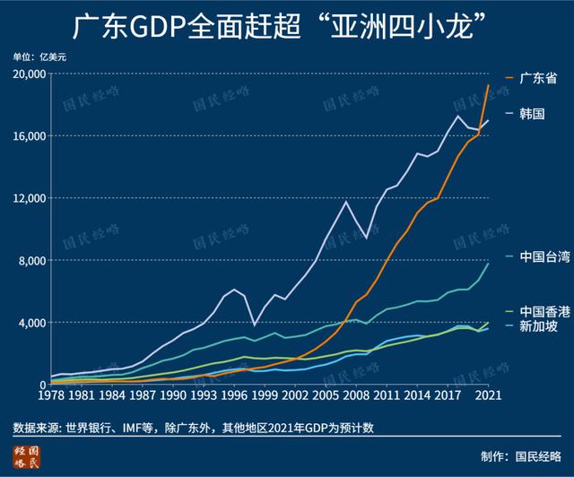 各市gdp排名，全国各市gdp 排行榜（GDP十强城市重排座次）