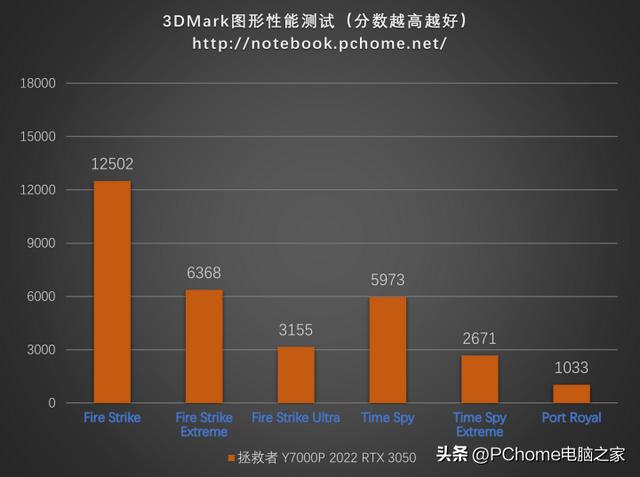 联想拯救者微博，全民电竞细节制胜（联想拯救者y7000p 2022款钛金灰）