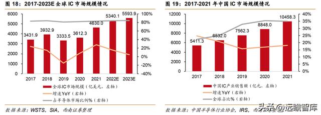 模拟芯片公司帝奥微电子，模拟开关国产第一