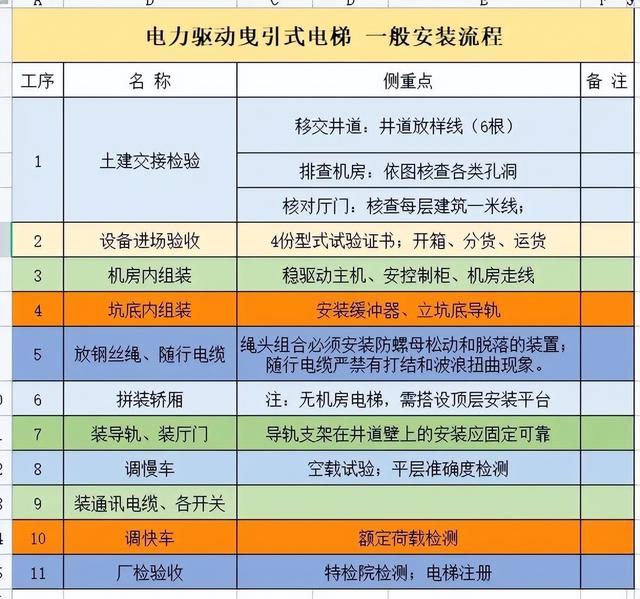 地产江湖工程系列之，住宅日立20层电梯报价表