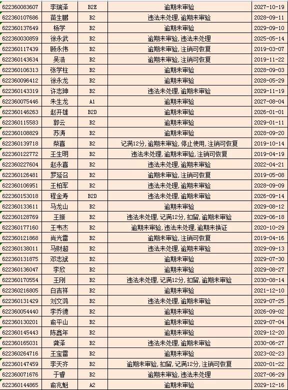 驾驶证逾期未审验，驾驶证逾期未审验怎么办理审验