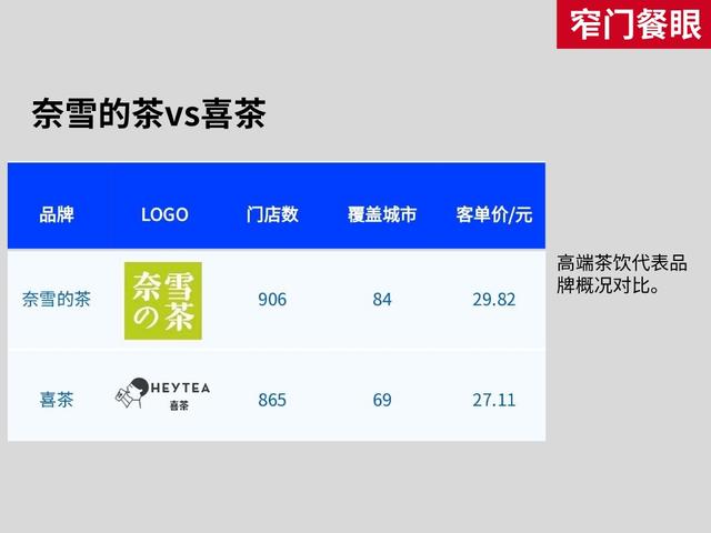 2022年蜜雪冰城菜单价目表，喜茶奶茶价格一览（蜜雪冰城患上低价后遗症）