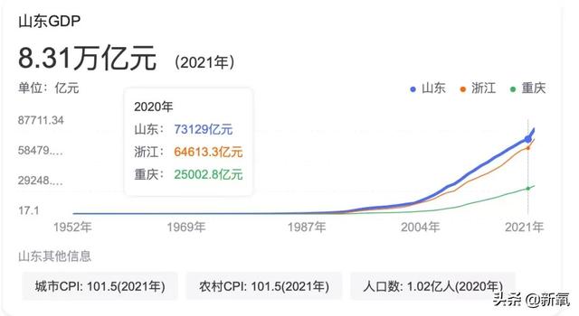 山东人的性格特点，山东人什么性格最好（山东人的特点）