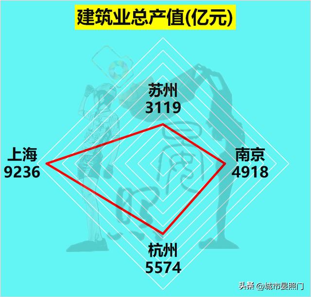 长三角发达城市有哪些，长三角城市一览
