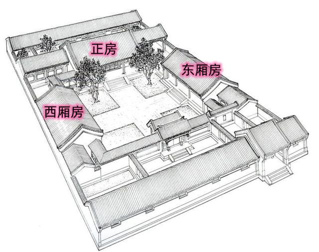 红楼梦贾府平面图，以林黛玉的路线画一张贾府示意图（《红楼梦》中大观园究竟在哪里）
