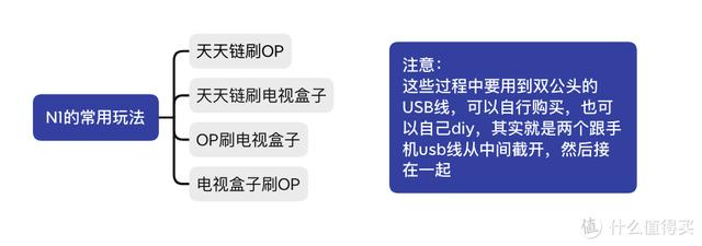 n1盒子刷什么固件好，N1到底有多香最系统化的N1刷机方案汇总