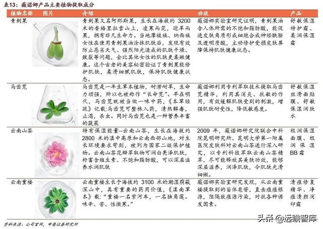 贝泰妮功能性护肤品，国货敏感肌护肤龙头