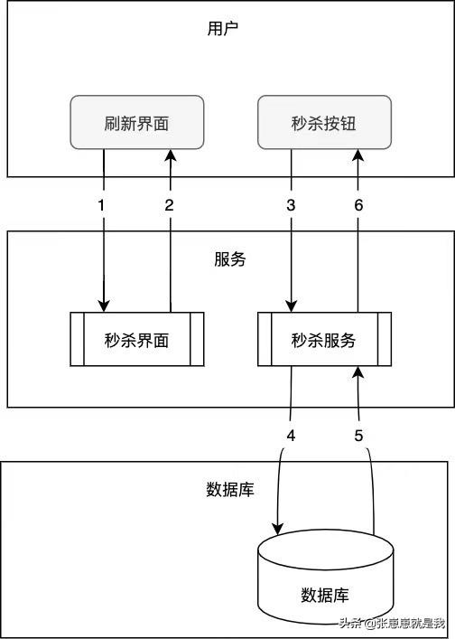 淘宝秒杀产品如何设置，淘宝网店限时抢购怎么设置有哪些规则