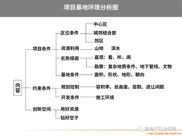 房地产项目管理，房地产项目精细化管理（房地产开发项目管理的核心要点）