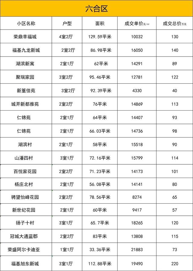 江北房价是涨还是跌，江北173个小区最新房价曝光