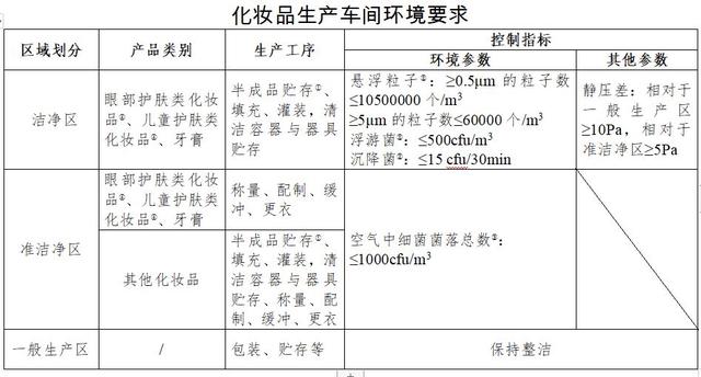 办化妆品生产许可证需要什么条件，2022年办理化妆品生产许可证备案流程和材料要求