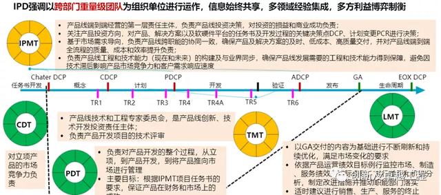 ipd研发管理体系 华为，华为成功的研发利器IPD系统管理