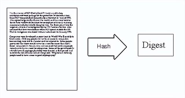 数字签名有两种方式，数字签名的方法