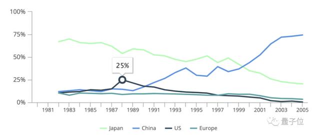 实用的超导磁体，超导磁体！