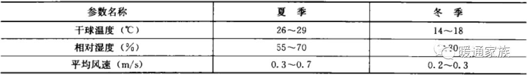 民用暖通设计规范风速，暖通丨设计丨干货