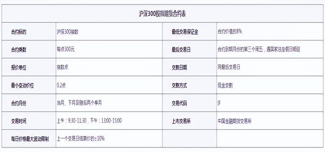 十分钟读懂期货，一口气搞懂期货<2>