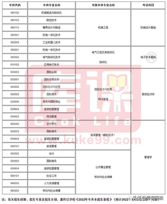 专升本考试考什么内容，2023年普通高等学校专升本考试招生工作安排出炉