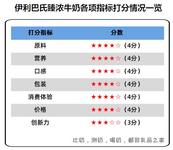 伊利臻浓牛奶产品介绍，伊利臻浓都巴氏杀菌了