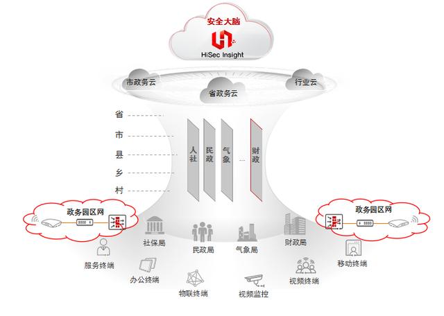 华为监控网络技术，华为云网安一体解决方案