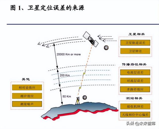 几种导航方式的原理及优劣势分析，什么样的AGV最靠谱