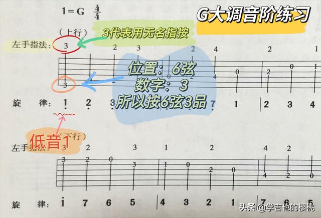 吉他指板音阶图，吉他各调的音阶指法图（有趣、快速的记住吉他指板上的音）