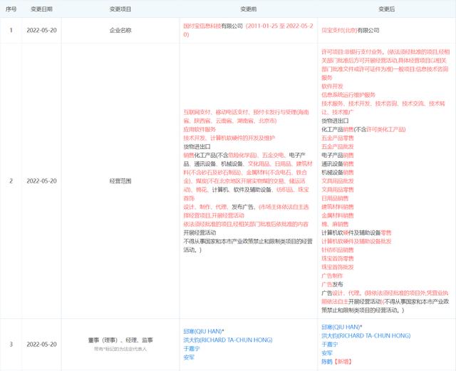 paypal支付宝，paypal与支付宝的对比研究（进入中国市场后能取代支付宝、微信吗）
