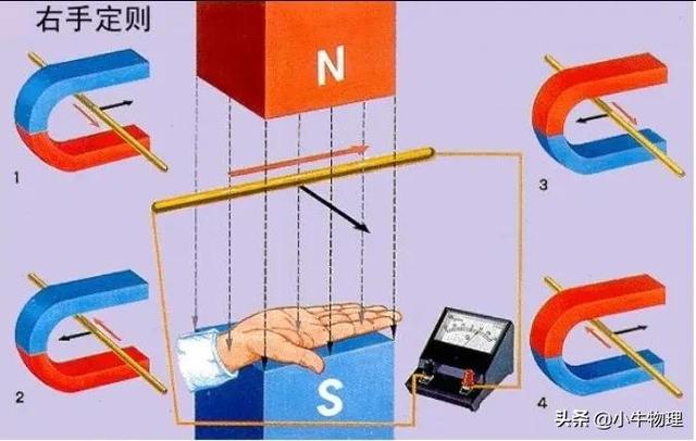 右手定则和安培定则的区别，高考物理易错考点分析