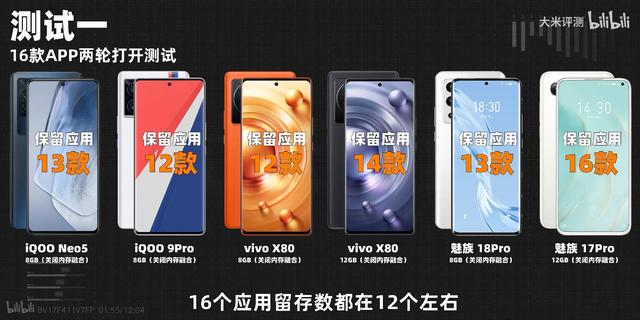 手机运行内存8g和12g差别大吗，手机8gb与12gb差距大么（运行内存8g和12g的区别）
