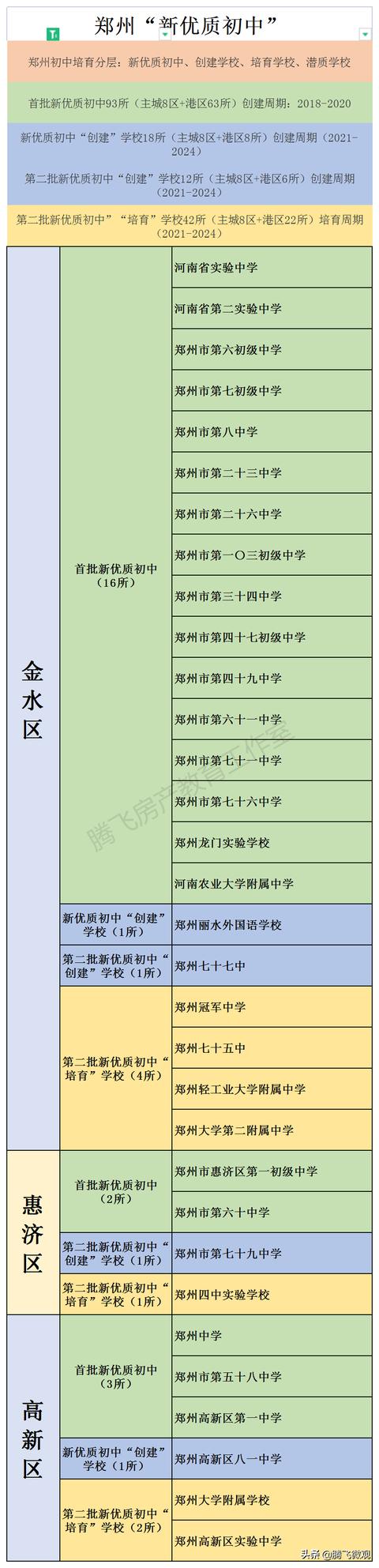 郑州一中国际航空港实验学校，郑州公办排名前十的初中学校（描绘魅力空港新画卷——河南郑州航空港举行“自媒体看航空港”集体采风综述）