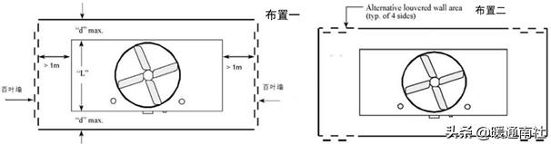 冷却塔详细参数，民用建筑冷却塔基础知识