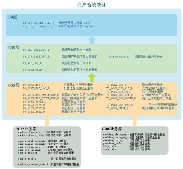 数据仓库数据模型管理工具，如何做好数据仓库的管理工作及数据模型的设计