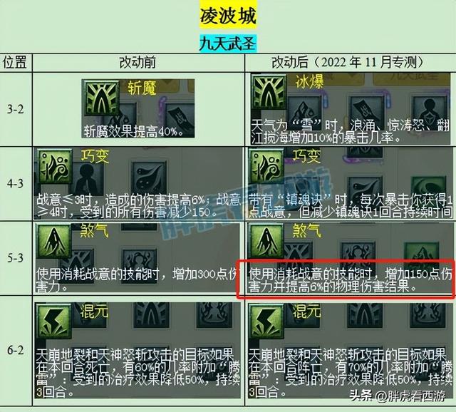 梦幻西游新门派，梦幻西游狮驼岭最强门派（梦幻西游：大唐无限横扫）