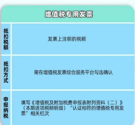 差旅报销的基础知识，6月起差旅费报销新标准