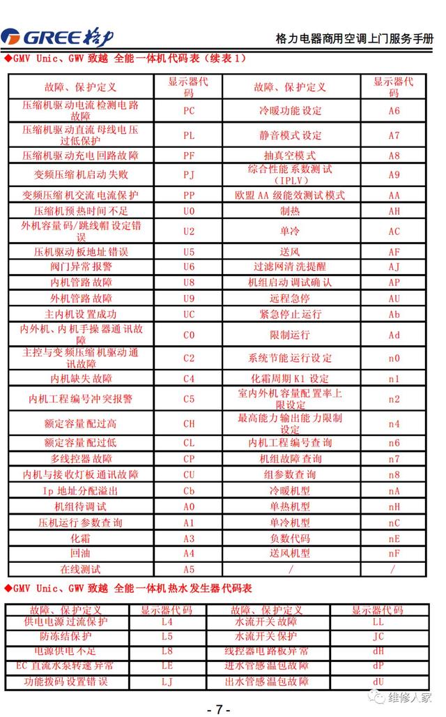 格力的售后服务都包括哪些，格力售后服务手册大全