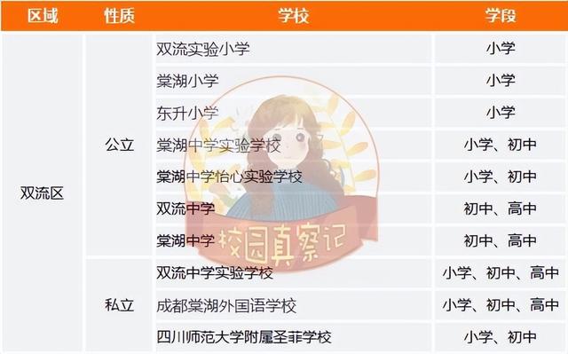 成都有哪些好学校，成都有哪些排名前10的学校（四七九、嘉成实全都上榜）