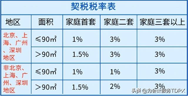 二手房个人所得税，买卖二手房需要缴纳个人所得税吗