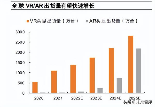 元宇宙未来十年发展趋势，元宇宙行业专题研究