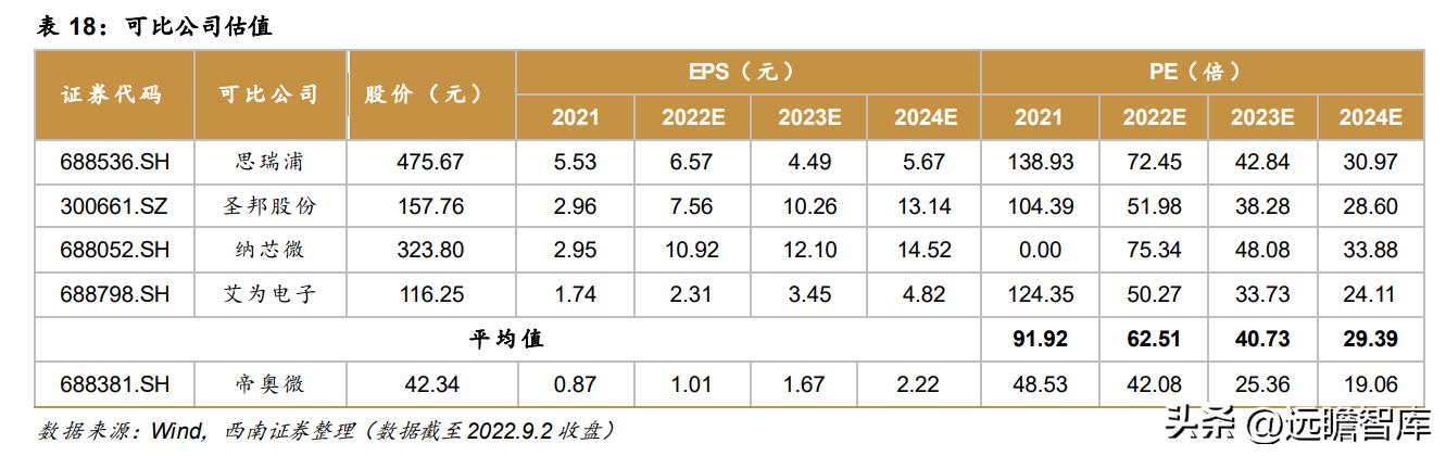 模拟芯片公司帝奥微电子，模拟开关国产第一