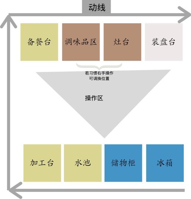 冰箱橱柜深度一般都是60公分么，厨柜仅60cm深如何选购超薄又大容量的冰箱