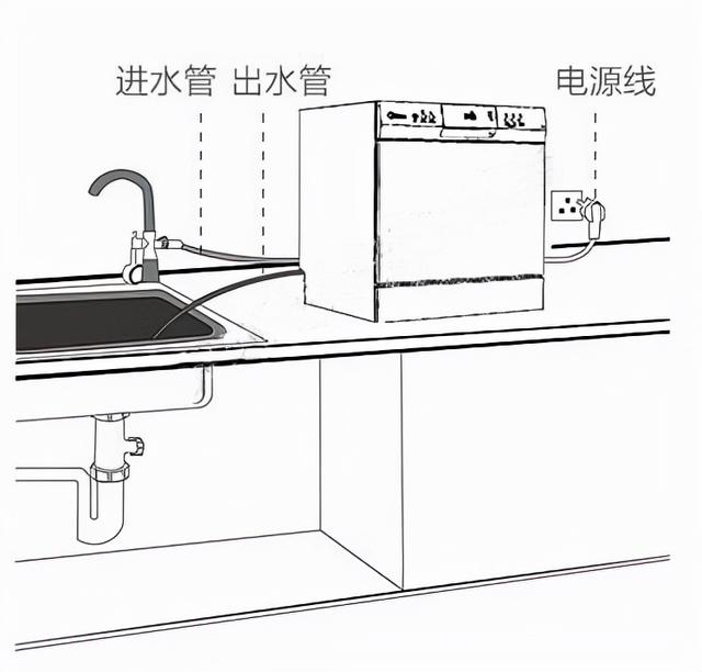 家用洗碗机好用吗，洗碗机到底实用不实用呢（使用半年后，我来聊聊真实感受）