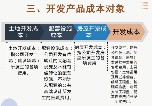 房地产会计定义及步骤，房地产会计难做